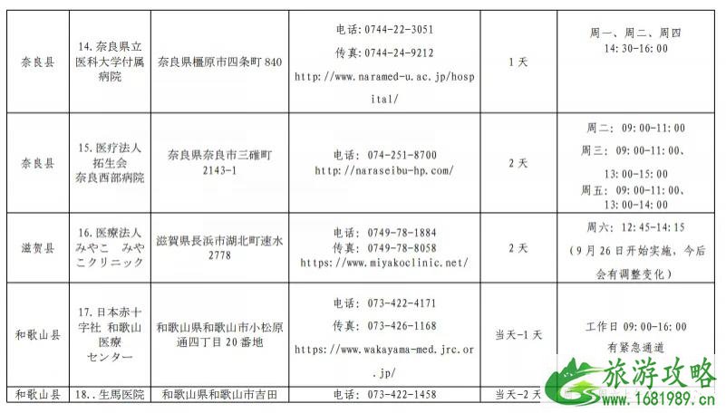 日本入境最新消息 2020中国驻日本使领馆指定核酸检测机构名单