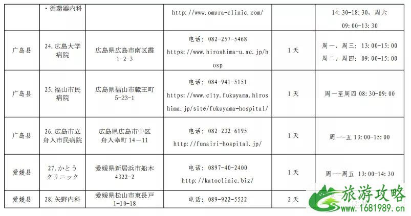 日本入境最新消息 2020中国驻日本使领馆指定核酸检测机构名单