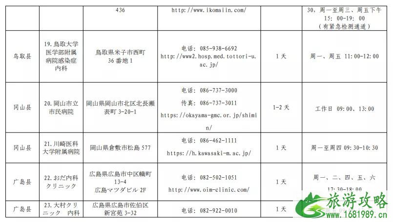 日本入境最新消息 2020中国驻日本使领馆指定核酸检测机构名单