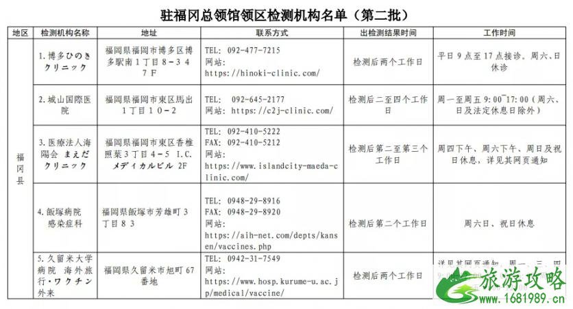 日本入境最新消息 2020中国驻日本使领馆指定核酸检测机构名单