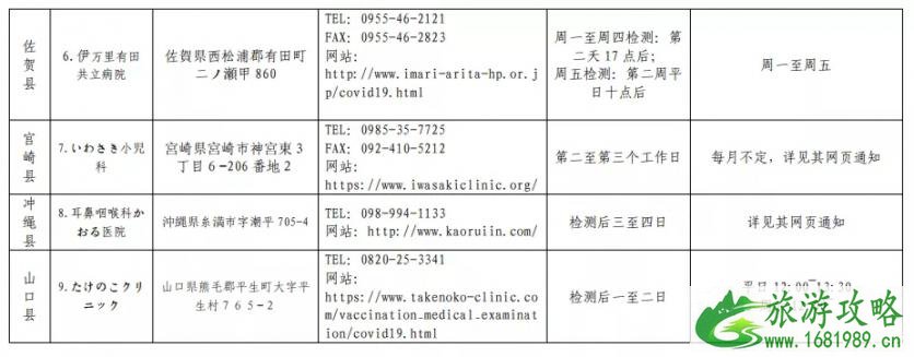 日本入境最新消息 2020中国驻日本使领馆指定核酸检测机构名单