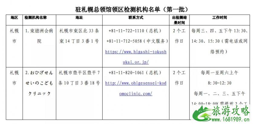 日本入境最新消息 2020中国驻日本使领馆指定核酸检测机构名单