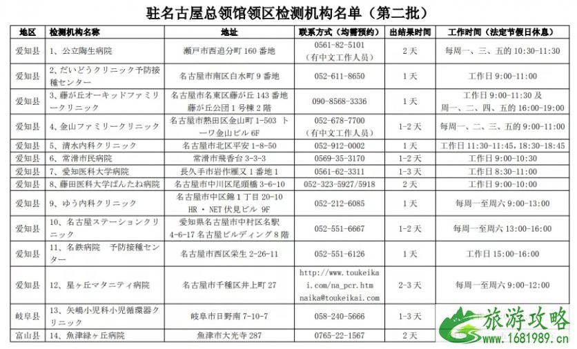 日本入境最新消息 2020中国驻日本使领馆指定核酸检测机构名单