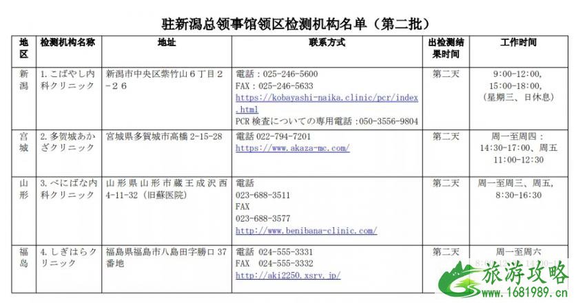 日本入境最新消息 2020中国驻日本使领馆指定核酸检测机构名单