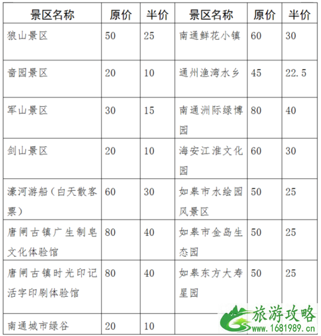 2020南通乘高铁门票半价景区 惠游南通门票半价活动时间及景区汇总