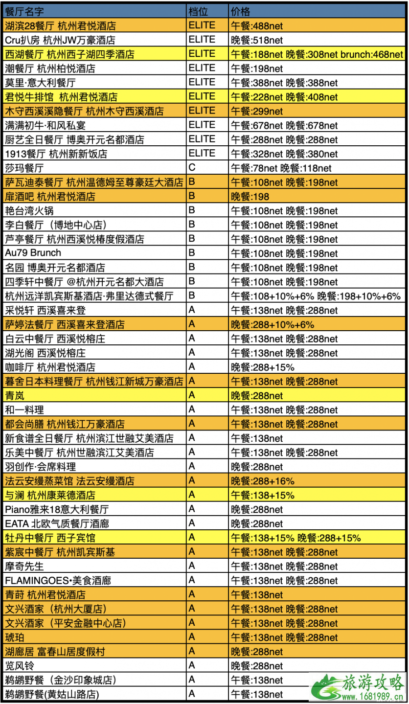 2020中国餐厅周时间参与活动餐厅及餐厅推荐-优惠价格是多少