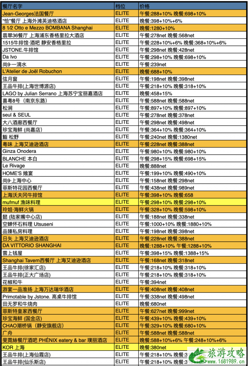 2020中国餐厅周时间参与活动餐厅及餐厅推荐-优惠价格是多少