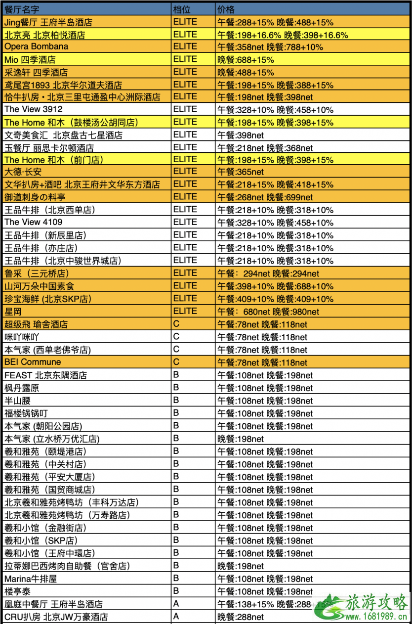 2020中国餐厅周时间参与活动餐厅及餐厅推荐-优惠价格是多少