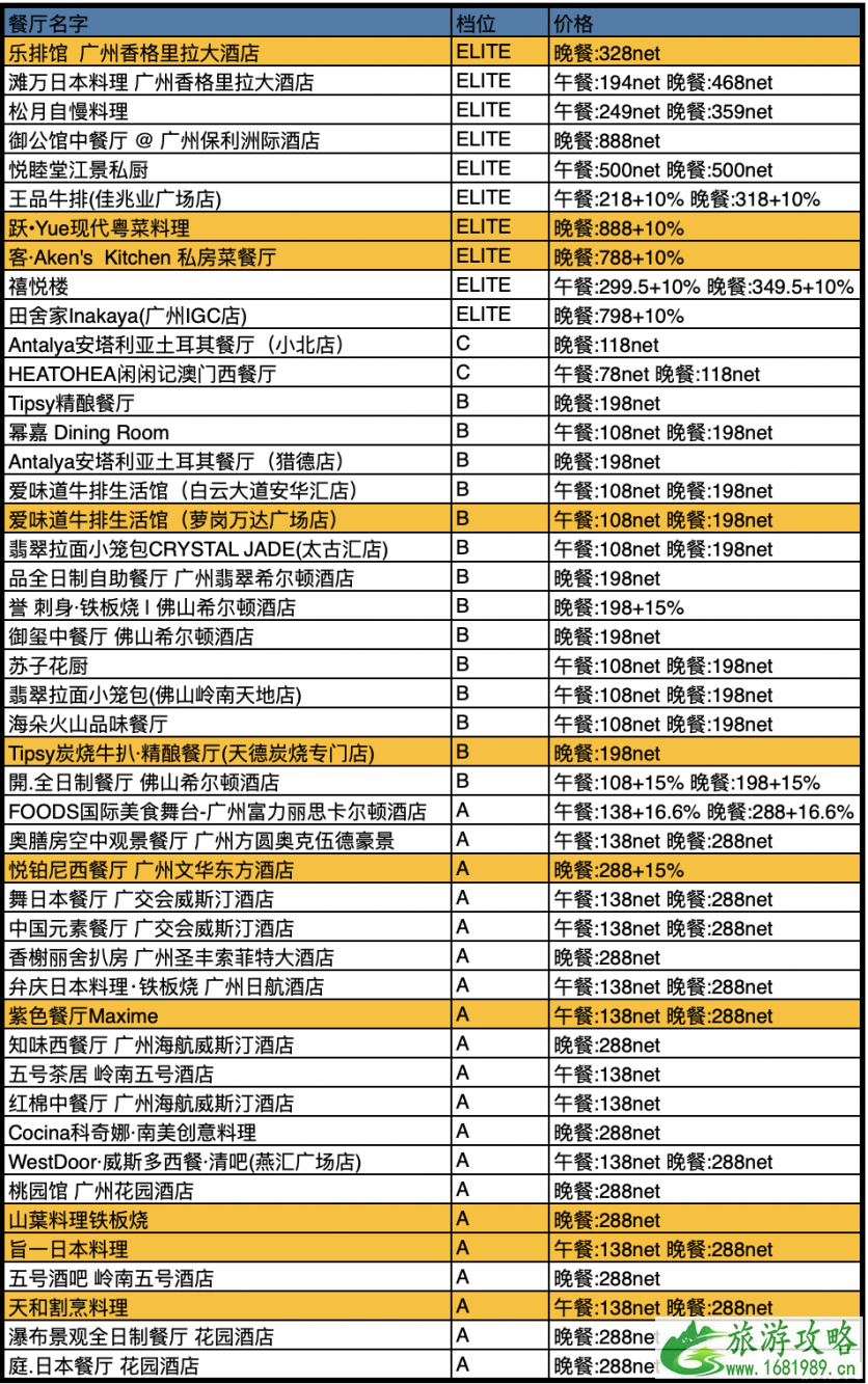 2020中国餐厅周时间参与活动餐厅及餐厅推荐-优惠价格是多少