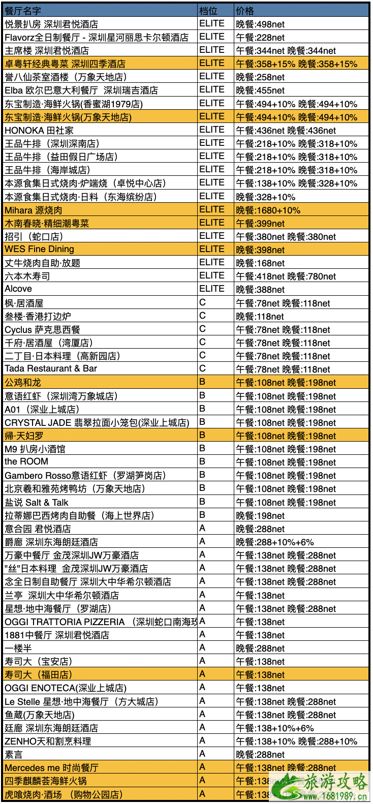 2020中国餐厅周时间参与活动餐厅及餐厅推荐-优惠价格是多少