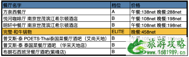 2020中国餐厅周时间参与活动餐厅及餐厅推荐-优惠价格是多少