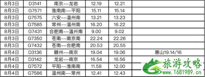 4号台风导致停运列车有哪些2020 4号台风黑格比在哪里登陆