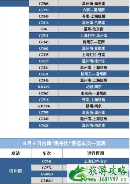 4号台风导致停运列车有哪些2020 4号台风黑格比在哪里登陆