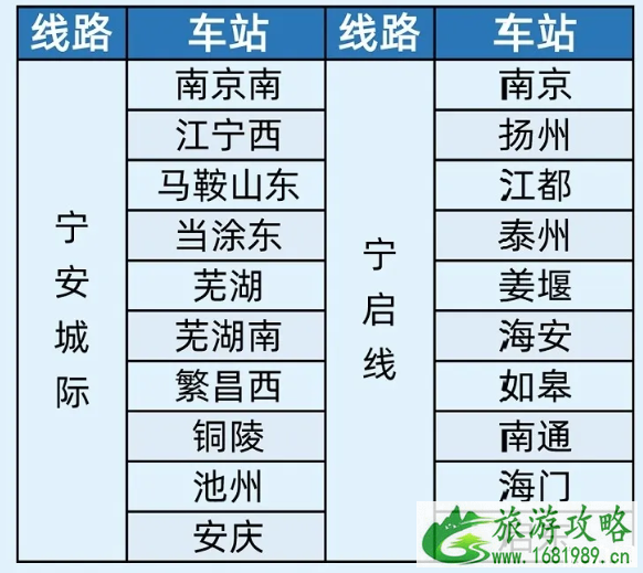 2020铁路e卡通试行路线及使用指南