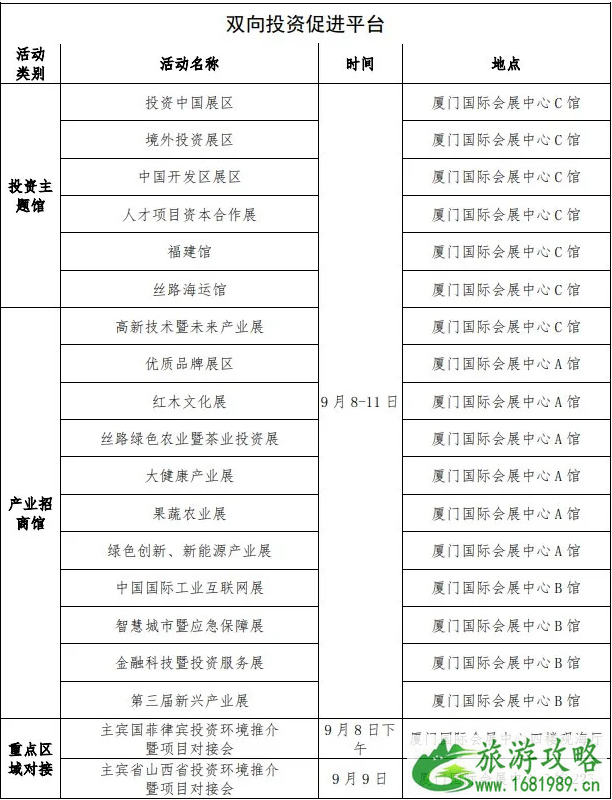 2020厦门国际投资贸易洽谈会时间活动详情-限行信息及接驳专线