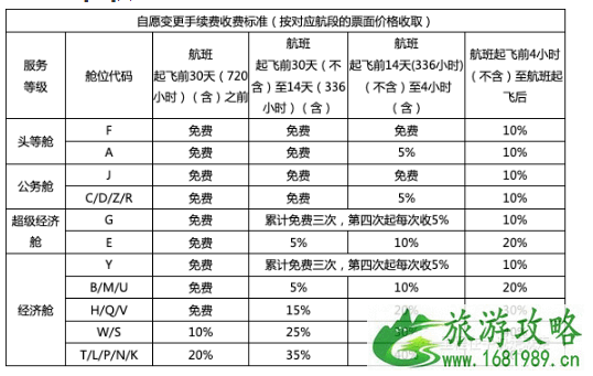 美联航永久取消国内机票改签费 国内三大航会免收改签费吗