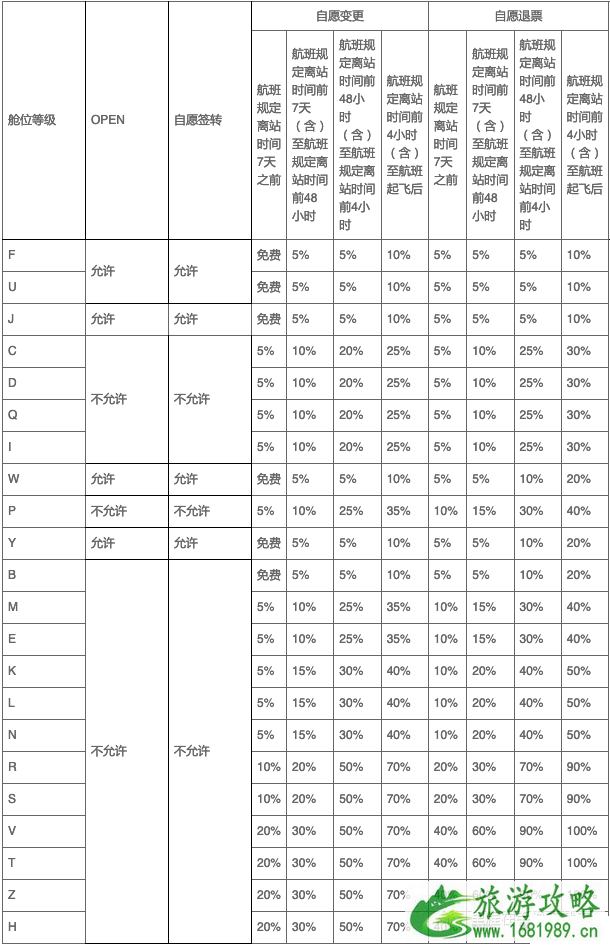 美联航永久取消国内机票改签费 国内三大航会免收改签费吗