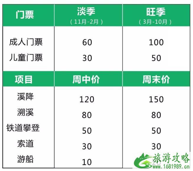 溪降和溯溪的区别 重庆金刀峡溪降攻略