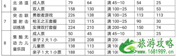 2020沈阳沈北新区惠民畅玩旅游季消费券发放时间及领取指南