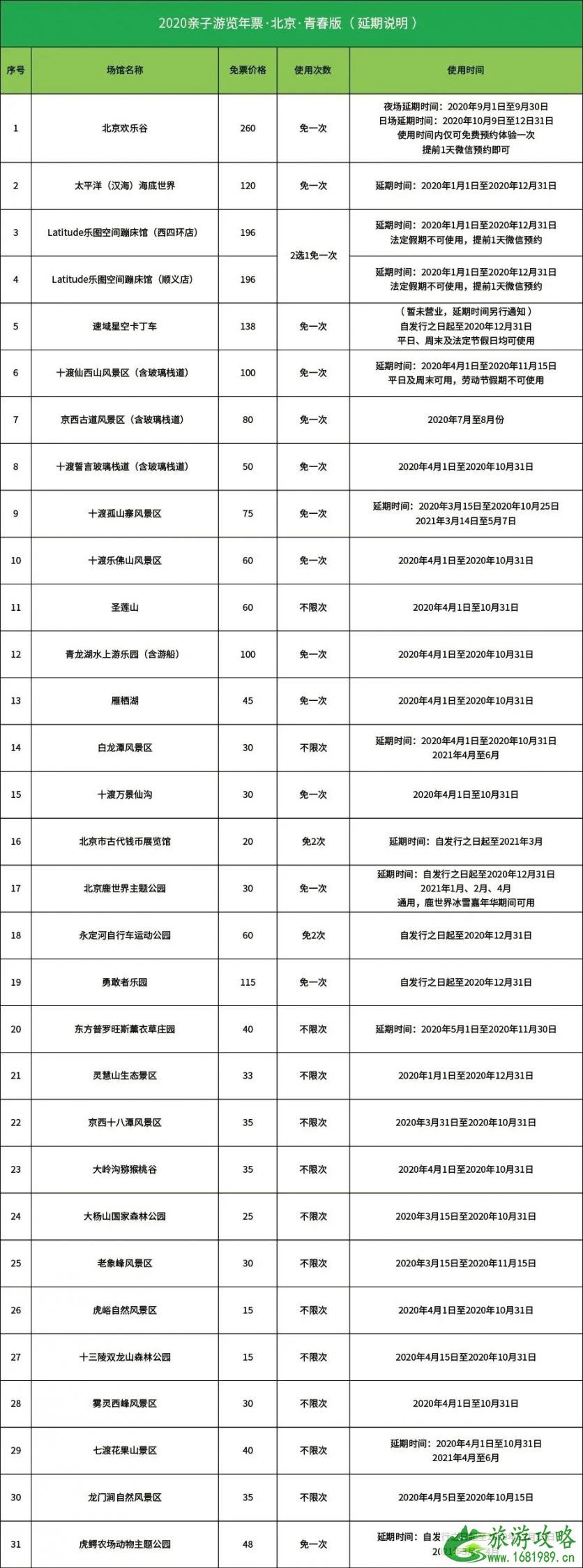 2020北京昌平乐多港首届网红夜市灯光节活动时间地点 8月北京活动汇总