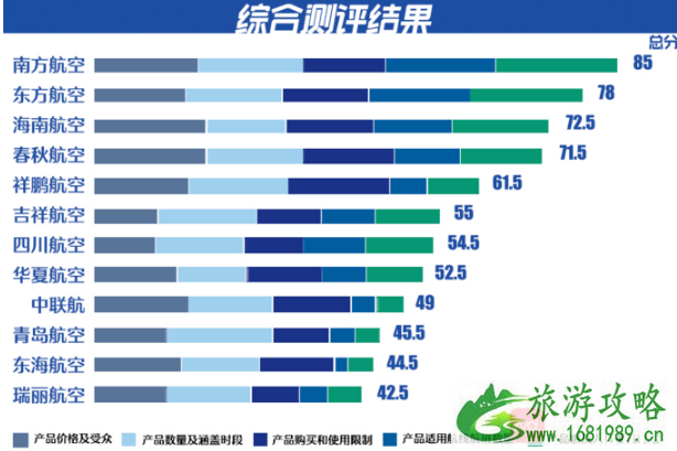 2020吉祥航空吉祥畅飞卡活动时间及优惠政策