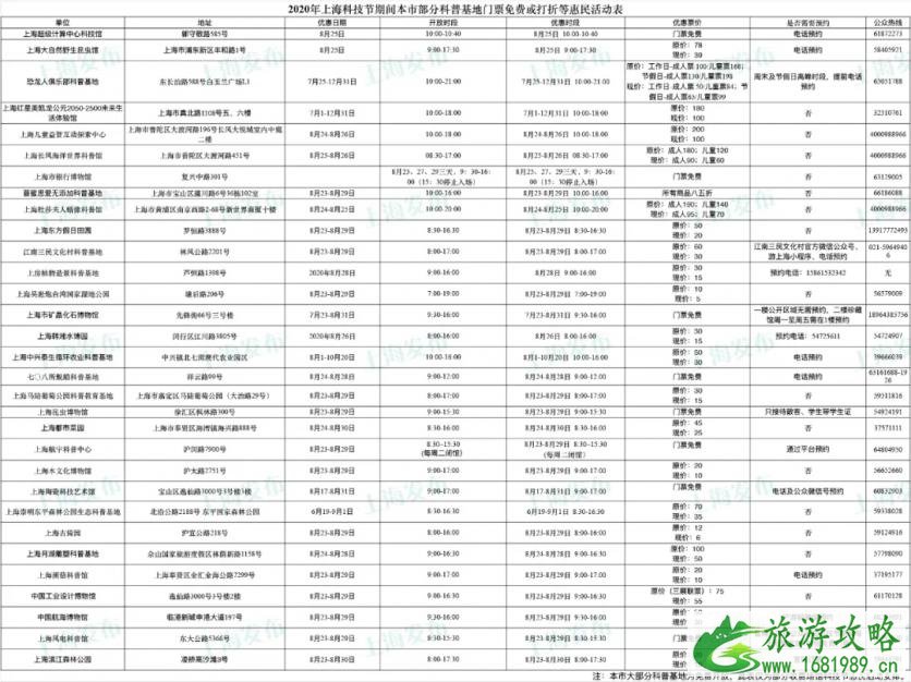 2020上海科技节免费景区名单及活动信息