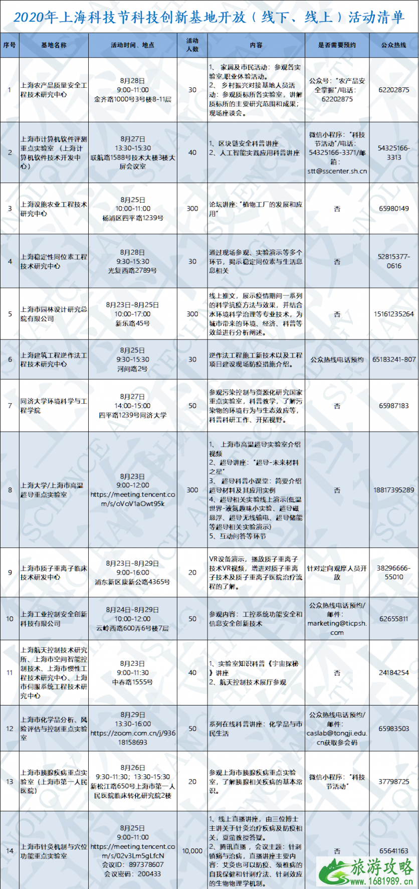 2020上海科技节免费景区名单及活动信息