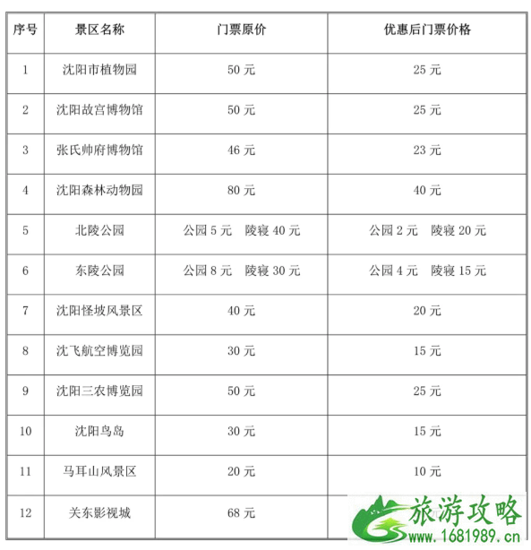 2020辽宁五城联动景区门票半价时间及景点名单