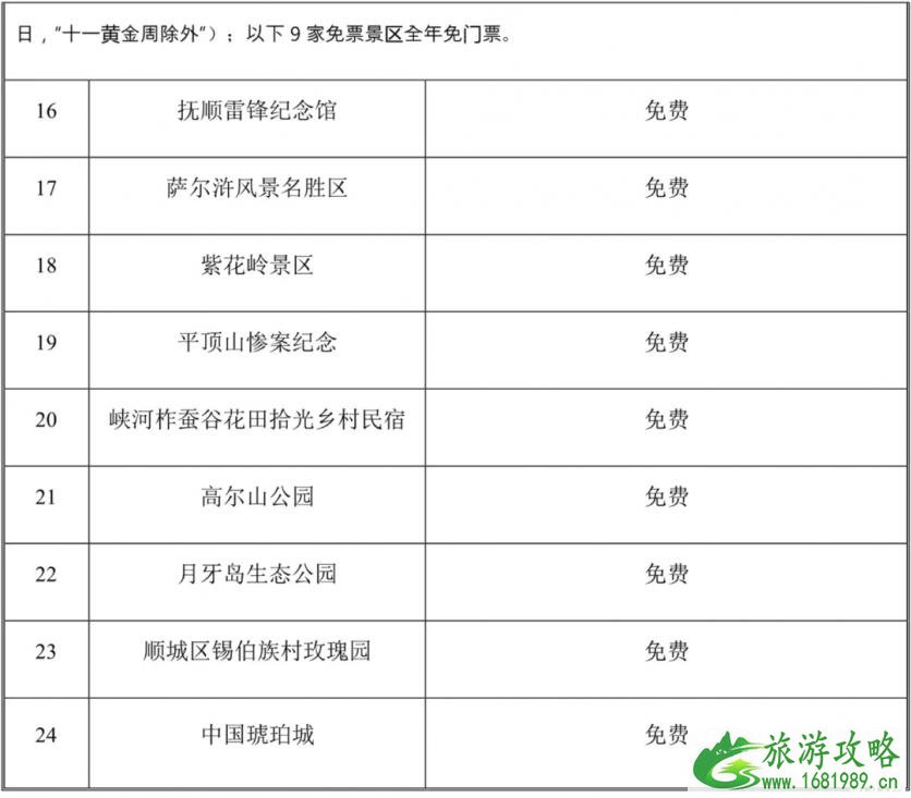 2020辽宁五城联动景区门票半价时间及景点名单