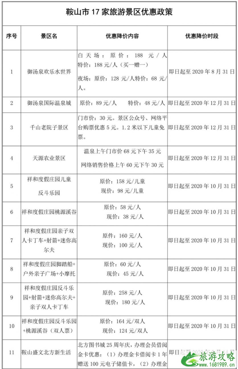 2020辽宁五城联动景区门票半价时间及景点名单