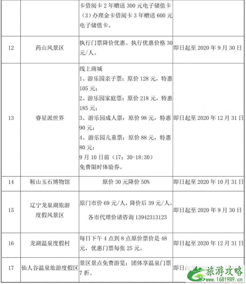 2020辽宁五城联动景区门票半价时间及景点名单