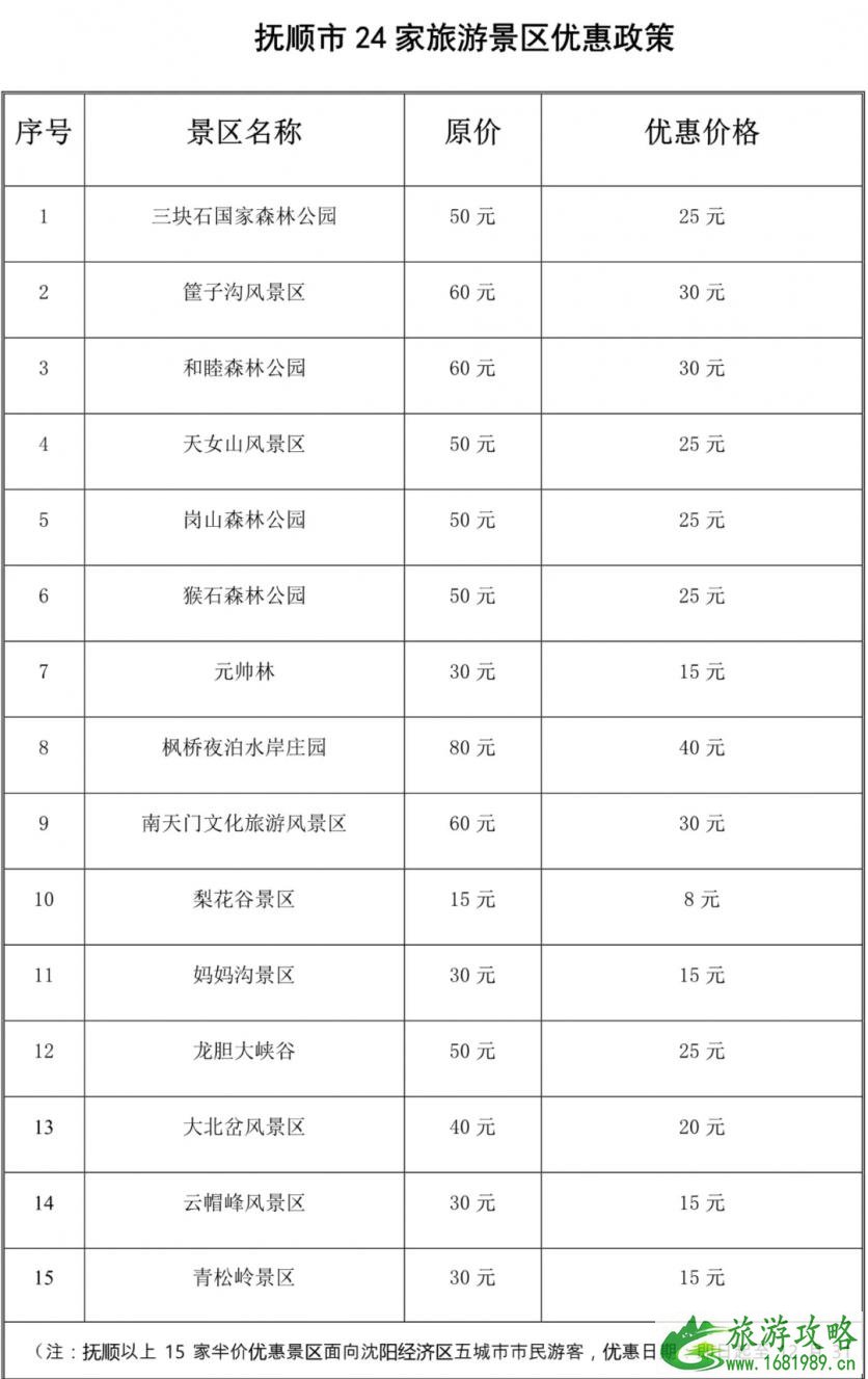 2020辽宁五城联动景区门票半价时间及景点名单