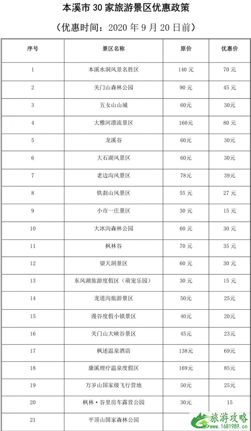 2020辽宁五城联动景区门票半价时间及景点名单