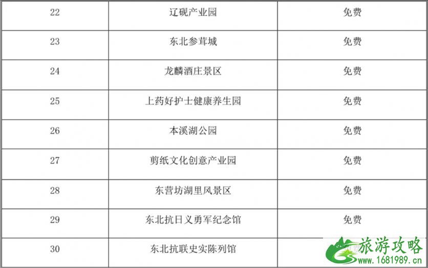 2020辽宁五城联动景区门票半价时间及景点名单