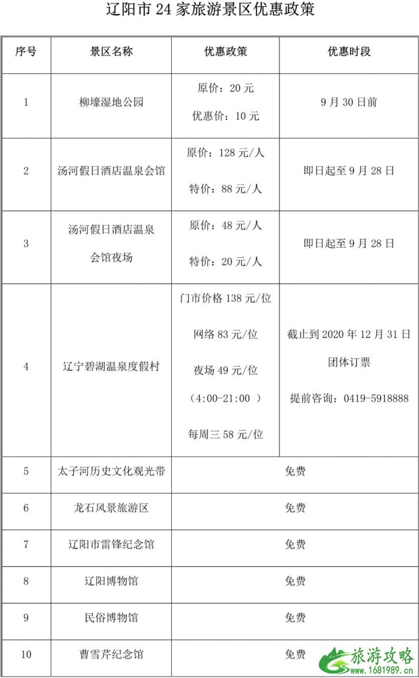 2020辽宁五城联动景区门票半价时间及景点名单