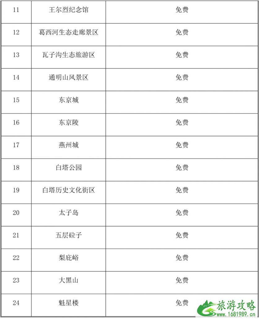 2020辽宁五城联动景区门票半价时间及景点名单