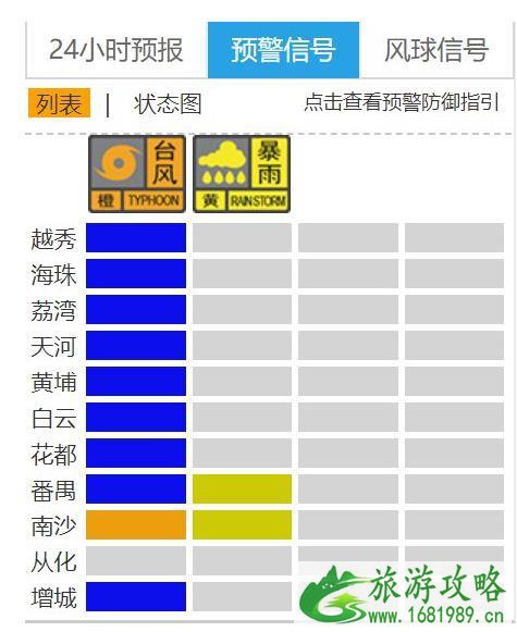 台风海高斯登陆广东珠海 受影响关闭景区名单