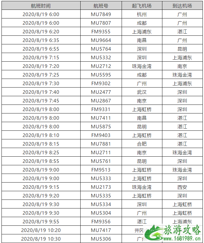 广州停工停课城市 2020台风海高斯导致广州停运列车及取消航班