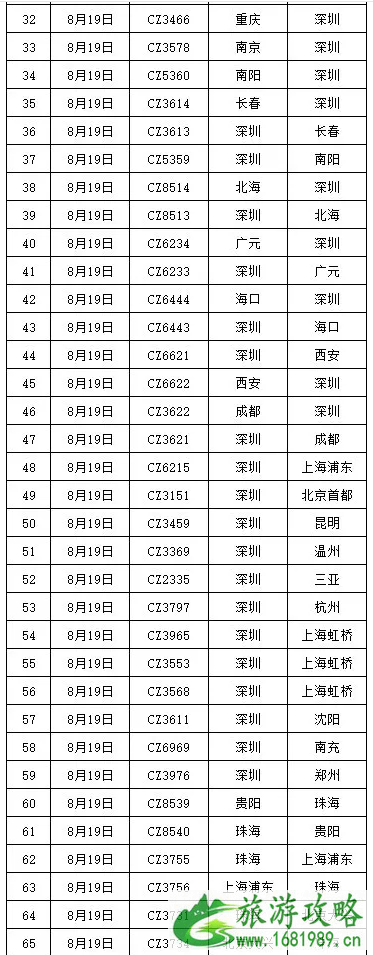 广州停工停课城市 2020台风海高斯导致广州停运列车及取消航班