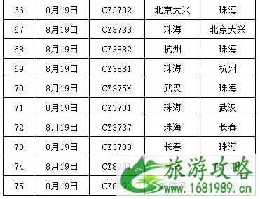 广州停工停课城市 2020台风海高斯导致广州停运列车及取消航班