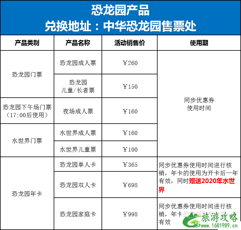 2020常州新北区旅游消费券发放时间及领取指南 经开区消费券预约指南