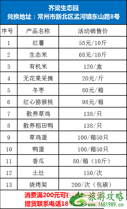 2020常州新北区旅游消费券发放时间及领取指南 经开区消费券预约指南