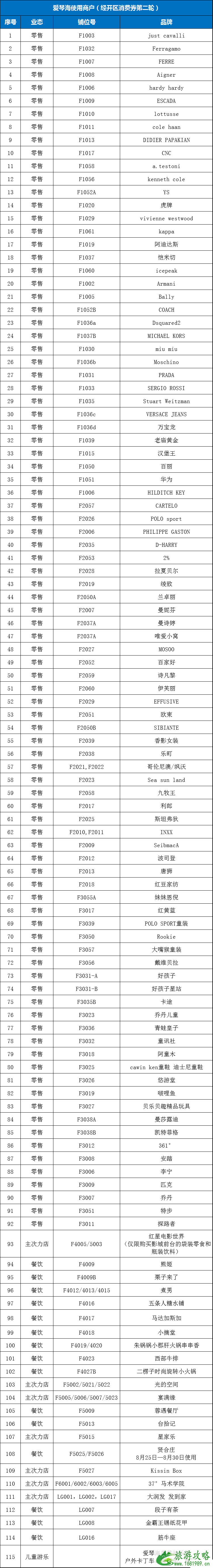 2020常州新北区旅游消费券发放时间及领取指南 经开区消费券预约指南