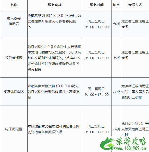 常州市图书馆新馆预约指南及2020年开放时间区域