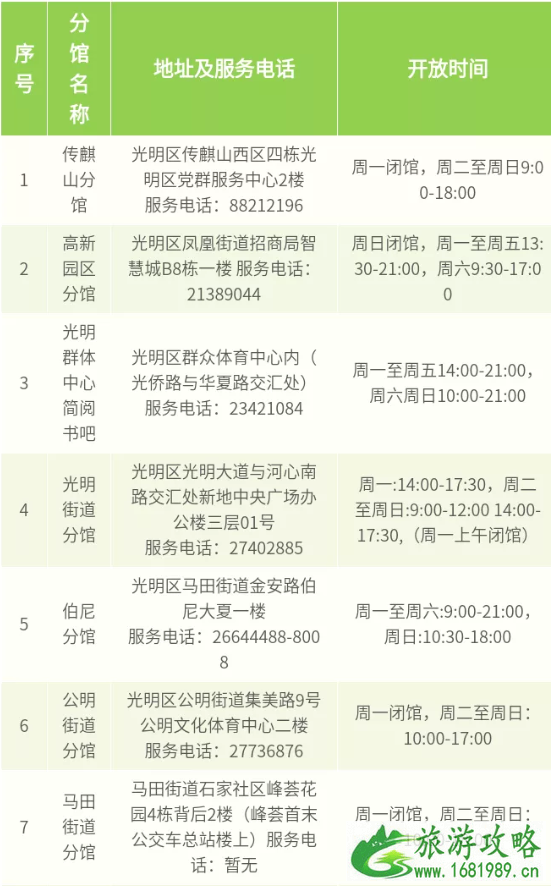 2020光明区图书馆闭馆搬迁-新馆位置及常见问题