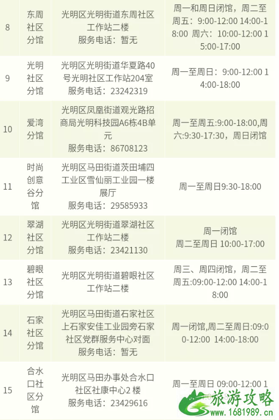 2020光明区图书馆闭馆搬迁-新馆位置及常见问题