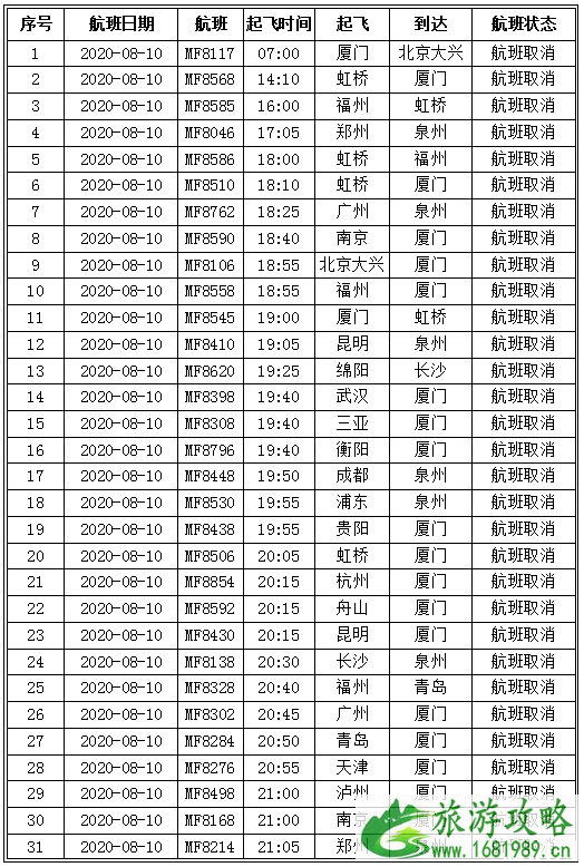 2020台风米克拉登陆厦门关闭景区名单-停运列车及取消航班