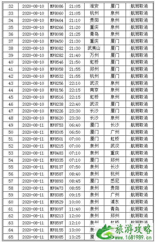 2020台风米克拉登陆厦门关闭景区名单-停运列车及取消航班