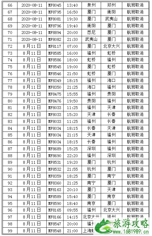 2020台风米克拉登陆厦门关闭景区名单-停运列车及取消航班