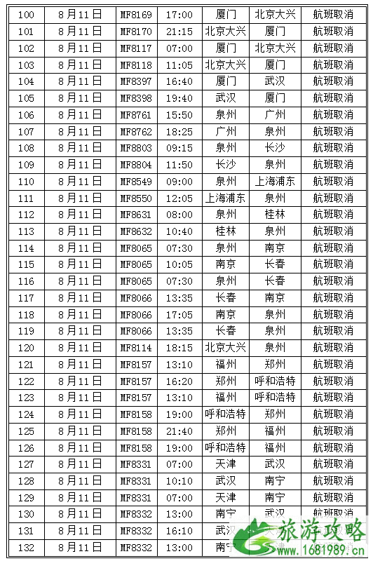 2020台风米克拉登陆厦门关闭景区名单-停运列车及取消航班